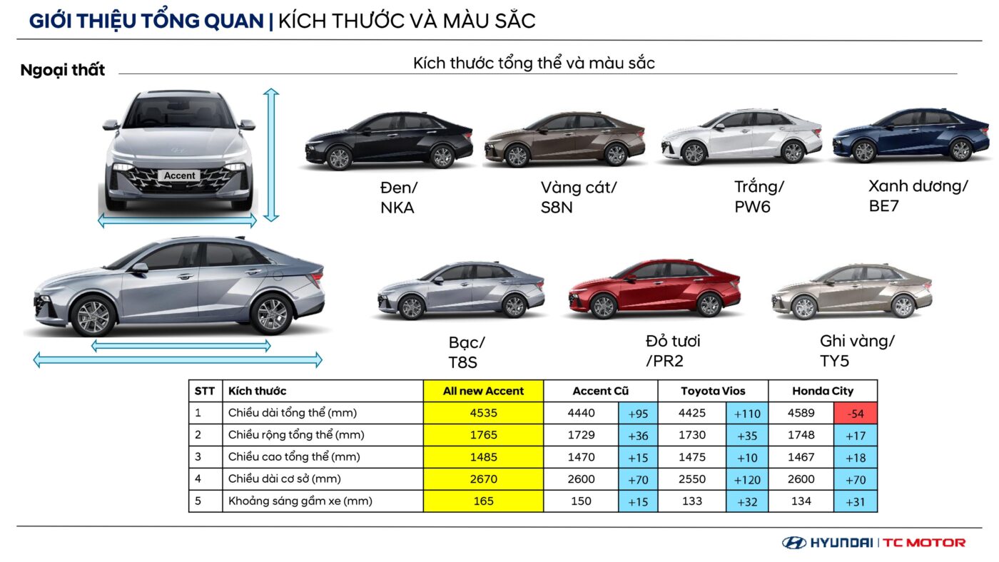 HYUNDAI ACCENT 2024